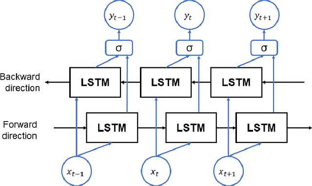 Figure 2 for Combining AI/ML and PHY Layer Rule Based Inference -- Some First Results