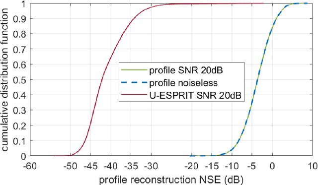 Figure 3 for Combining AI/ML and PHY Layer Rule Based Inference -- Some First Results