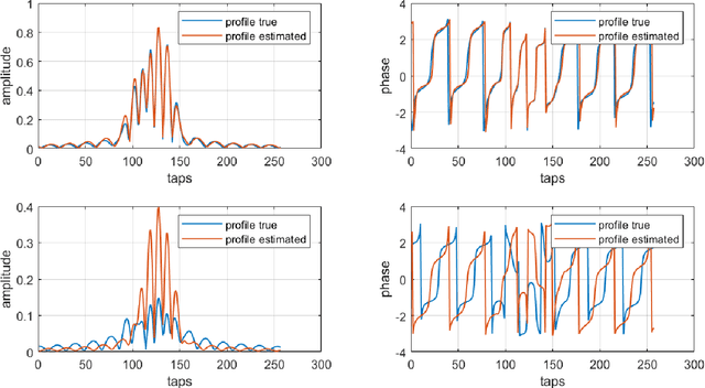 Figure 4 for Combining AI/ML and PHY Layer Rule Based Inference -- Some First Results