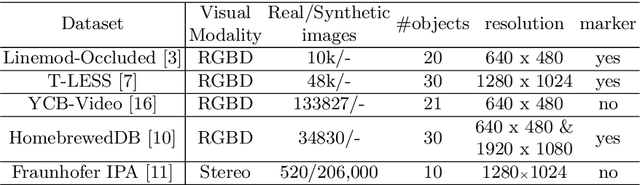 Figure 1 for IKEA Object State Dataset: A 6DoF object pose estimation dataset and benchmark for multi-state assembly objects