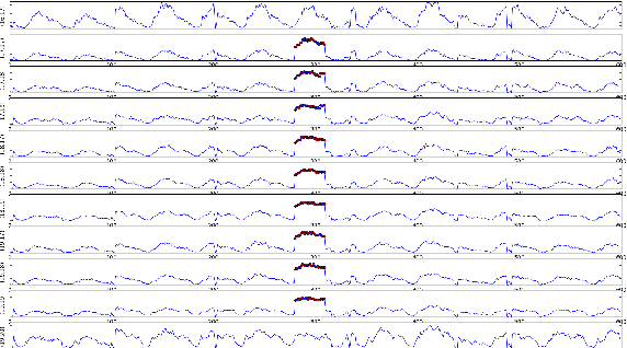 Figure 3 for Anomaly Detection on Graph Time Series