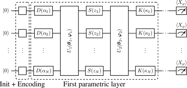 Figure 1 for Photonic Quantum Policy Learning in OpenAI Gym