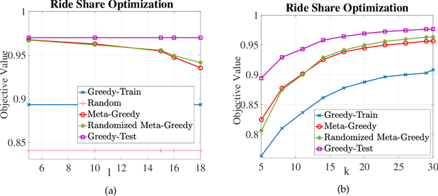 Figure 2 for Submodular Meta-Learning