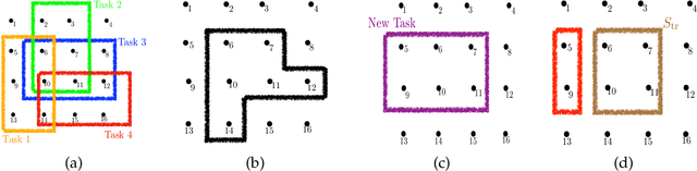 Figure 1 for Submodular Meta-Learning