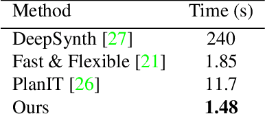 Figure 3 for SceneFormer: Indoor Scene Generation with Transformers