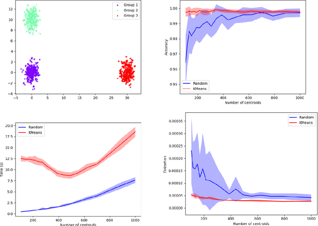 Figure 1 for MREC: a fast and versatile framework for aligning and matching point clouds with applications to single cell molecular data