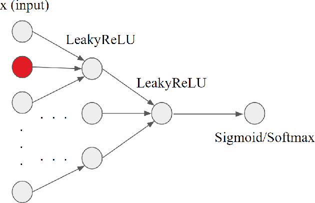 Figure 4 for Parameter efficient dendritic-tree neurons outperform perceptrons