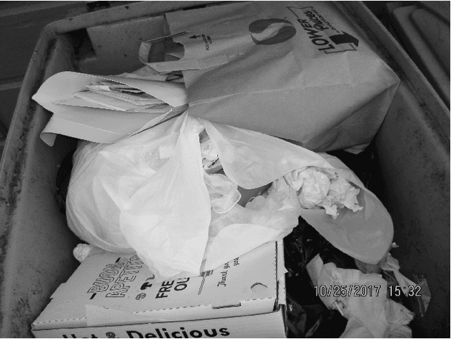 Figure 1 for ContamiNet: Detecting Contamination in Municipal Solid Waste