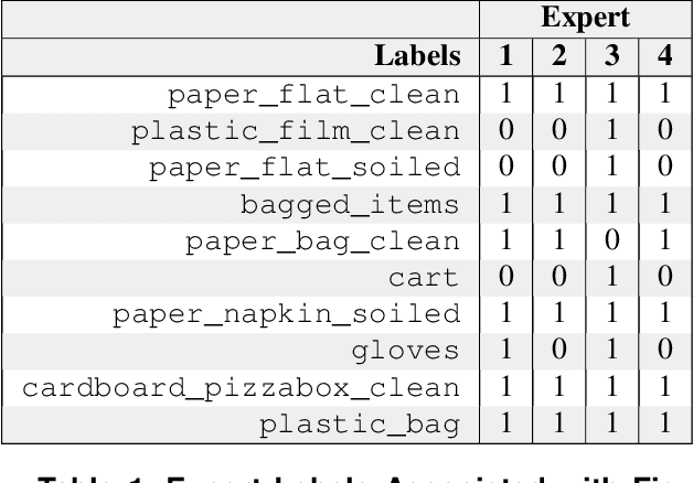 Figure 2 for ContamiNet: Detecting Contamination in Municipal Solid Waste
