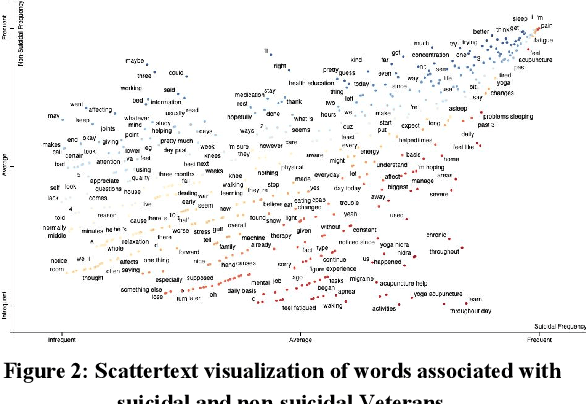 Figure 3 for A Machine Learning Approach to Detect Suicidal Ideation in US Veterans Based on Acoustic and Linguistic Features of Speech