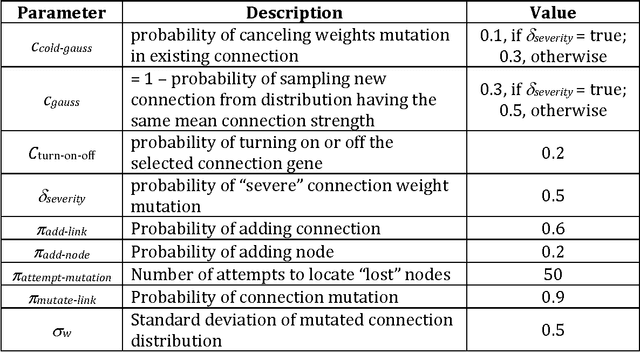 Figure 1 for An Evolutionary Algorithm for Error-Driven Learning via Reinforcement