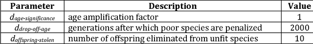 Figure 3 for An Evolutionary Algorithm for Error-Driven Learning via Reinforcement