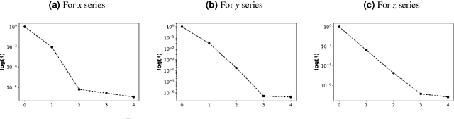 Figure 1 for Linear Laws of Markov Chains with an Application for Anomaly Detection in Bitcoin Prices