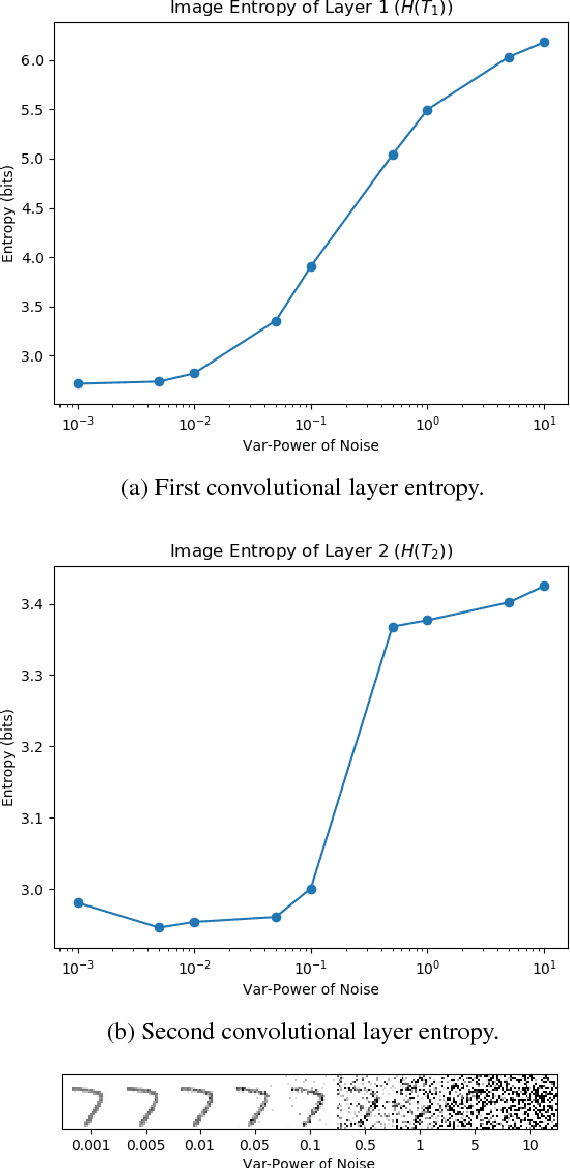 Figure 4 for 2PFPCE: Two-Phase Filter Pruning Based on Conditional Entropy