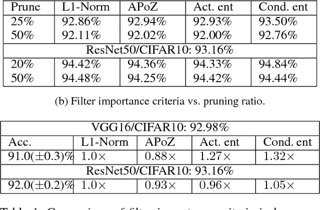 Figure 2 for 2PFPCE: Two-Phase Filter Pruning Based on Conditional Entropy