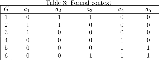 Figure 4 for A New Algorithm based on Extent Bit-array for Computing Formal Concepts