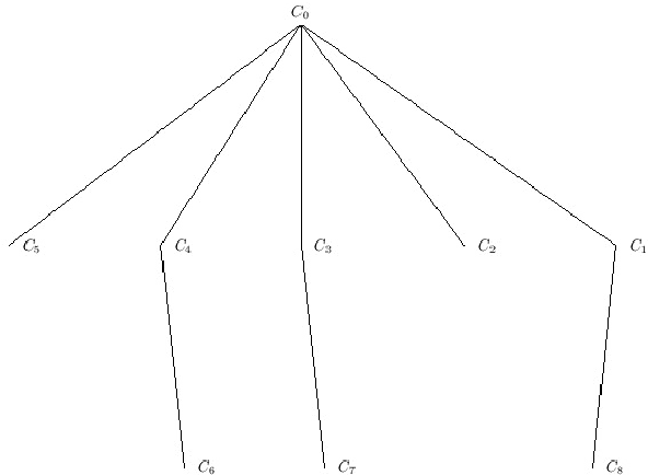 Figure 2 for A New Algorithm based on Extent Bit-array for Computing Formal Concepts