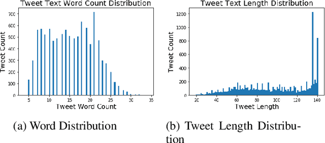 Figure 3 for Localized Flood DetectionWith Minimal Labeled Social Media Data Using Transfer Learning