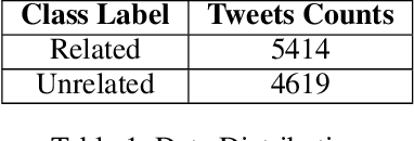 Figure 2 for Localized Flood DetectionWith Minimal Labeled Social Media Data Using Transfer Learning