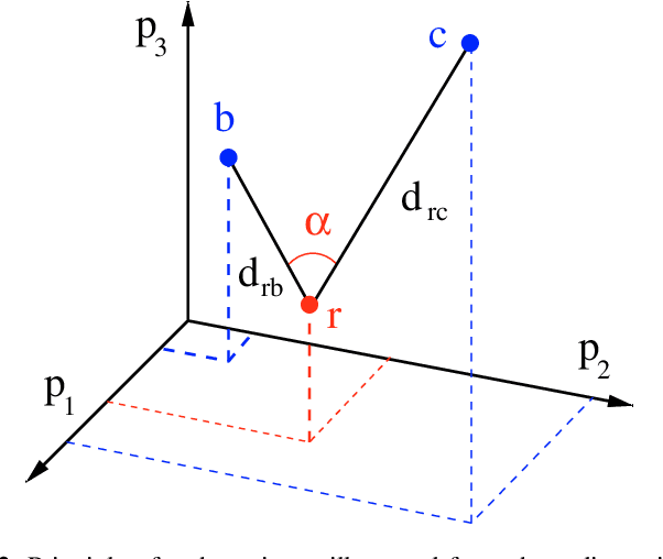 Figure 3 for Evolutionary design of photometric systems and its application to Gaia
