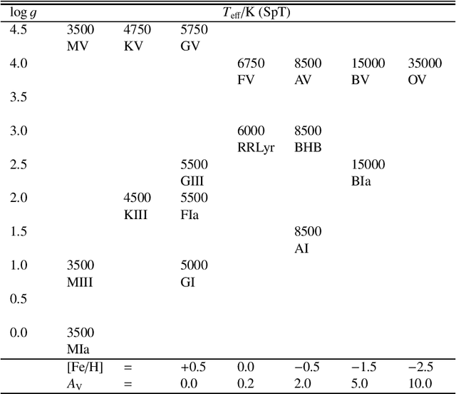Figure 4 for Evolutionary design of photometric systems and its application to Gaia