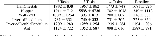 Figure 2 for Fractional Transfer Learning for Deep Model-Based Reinforcement Learning