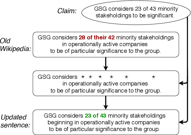 Figure 1 for Automatic Fact-guided Sentence Modification