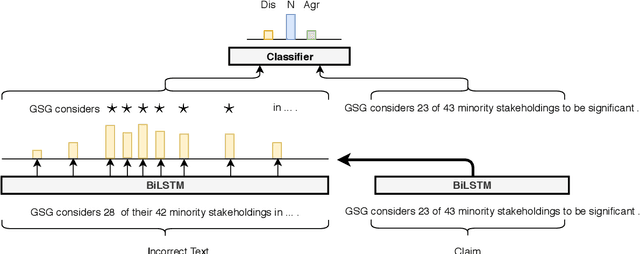 Figure 3 for Automatic Fact-guided Sentence Modification