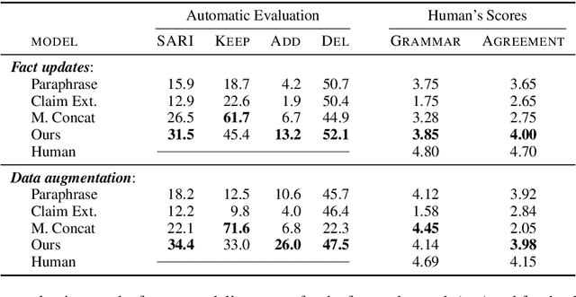Figure 2 for Automatic Fact-guided Sentence Modification
