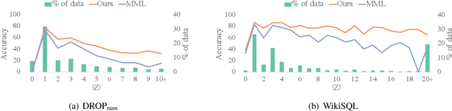 Figure 4 for A Discrete Hard EM Approach for Weakly Supervised Question Answering