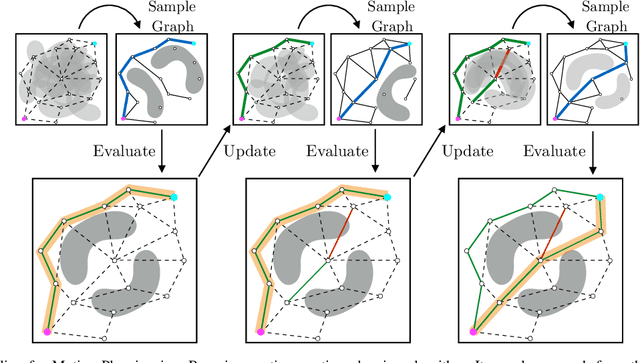 Figure 1 for Posterior Sampling for Anytime Motion Planning on Graphs with Expensive-to-Evaluate Edges