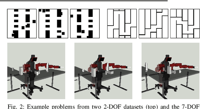 Figure 2 for Posterior Sampling for Anytime Motion Planning on Graphs with Expensive-to-Evaluate Edges