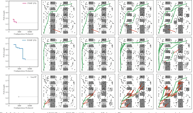 Figure 3 for Posterior Sampling for Anytime Motion Planning on Graphs with Expensive-to-Evaluate Edges