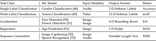 Figure 2 for MLink: Linking Black-Box Models from Multiple Domains for Collaborative Inference