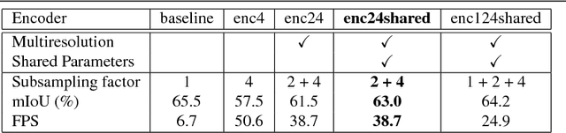 Figure 2 for Guided Upsampling Network for Real-Time Semantic Segmentation