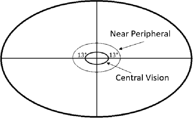 Figure 1 for Reducing Gaze Distraction for Real-time Vibration Monitoring Using Augmented Reality