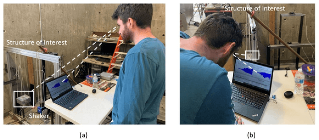 Figure 3 for Reducing Gaze Distraction for Real-time Vibration Monitoring Using Augmented Reality