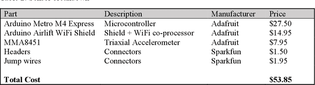 Figure 4 for Reducing Gaze Distraction for Real-time Vibration Monitoring Using Augmented Reality