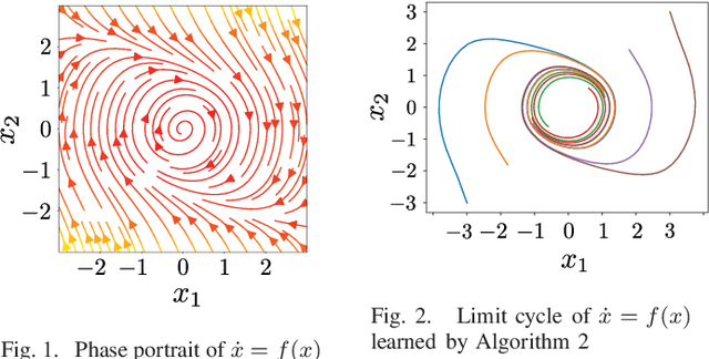 Figure 1 for Learning Stabilizable Deep Dynamics Models
