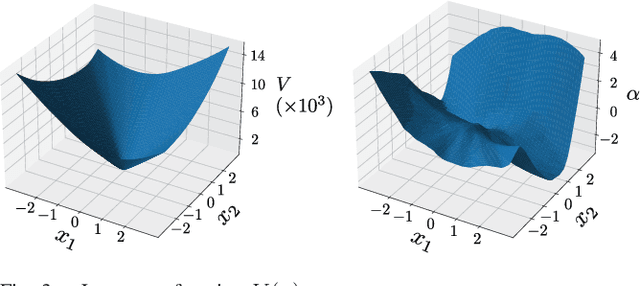 Figure 2 for Learning Stabilizable Deep Dynamics Models