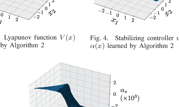 Figure 3 for Learning Stabilizable Deep Dynamics Models