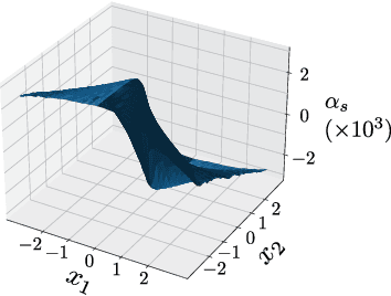 Figure 4 for Learning Stabilizable Deep Dynamics Models