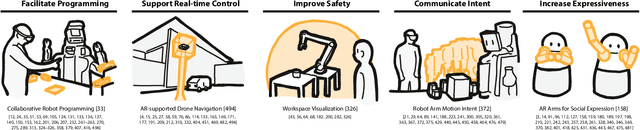 Figure 4 for Augmented Reality and Robotics: A Survey and Taxonomy for AR-enhanced Human-Robot Interaction and Robotic Interfaces