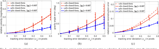 Figure 3 for Revisiting visual-inertial structure from motion for odometry and SLAM initialization