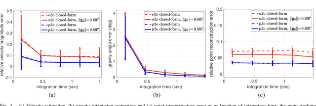 Figure 4 for Revisiting visual-inertial structure from motion for odometry and SLAM initialization