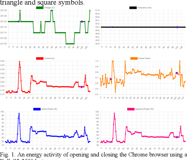 Figure 1 for An Energy Activity Dataset for Smart Homes