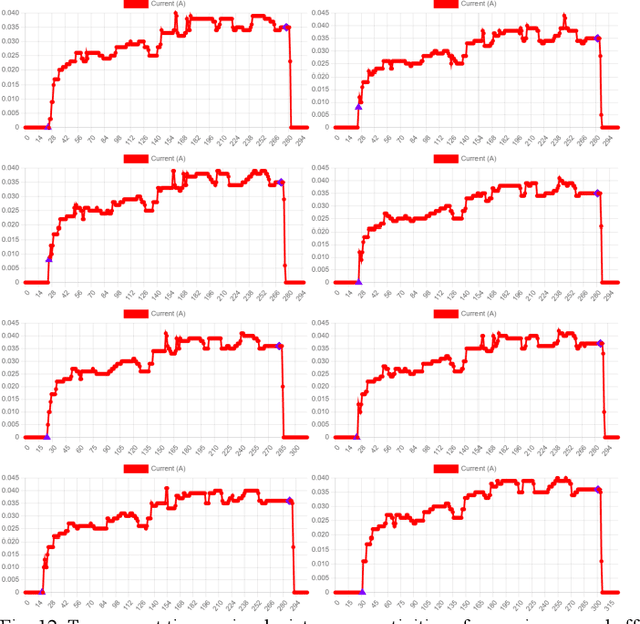 Figure 3 for An Energy Activity Dataset for Smart Homes