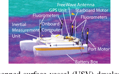 Figure 3 for Ocean Plume Tracking with Unmanned Surface Vessels: Algorithms and Experiments