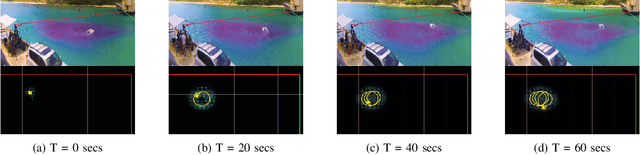 Figure 4 for Ocean Plume Tracking with Unmanned Surface Vessels: Algorithms and Experiments