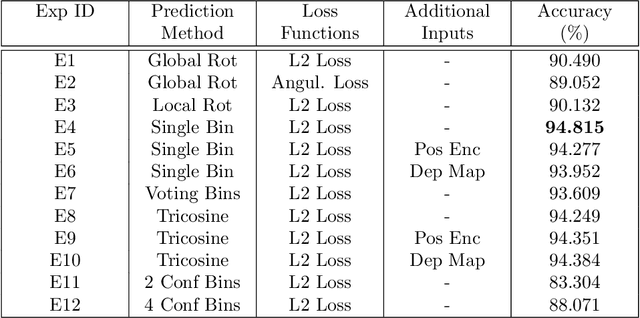 Figure 2 for SoK: Vehicle Orientation Representations for Deep Rotation Estimation